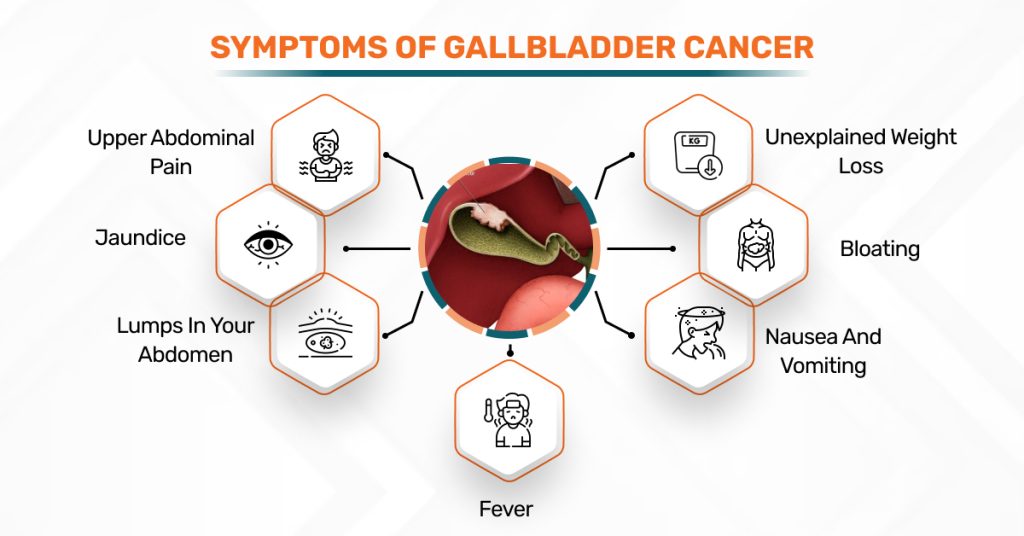 Gall Bladder Cancer Surgery